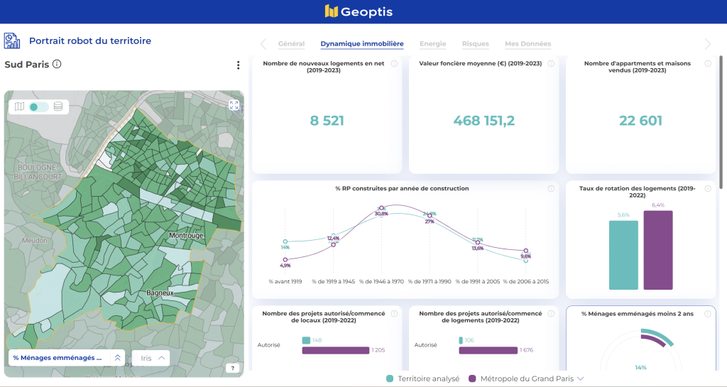Iframe présentant la dynamique immobilière d'un territoire spécifique, disponible dans Geoptis Solution (données fictives). Explorez ce tableau de bord pour obtenir des informations détaillées sur les tendances du marché immobilier dans la région ciblée. Analysez les données sur le nombre de nouveaux logements,la valeur foncière, le nombre d'appartements et de maisons, le taux de rotation des logements, le pourcentage d'emménagement et d'autres indicateurs clés pour mieux comprendre l'évolution du marché immobilier dans cette zone particulière. 
