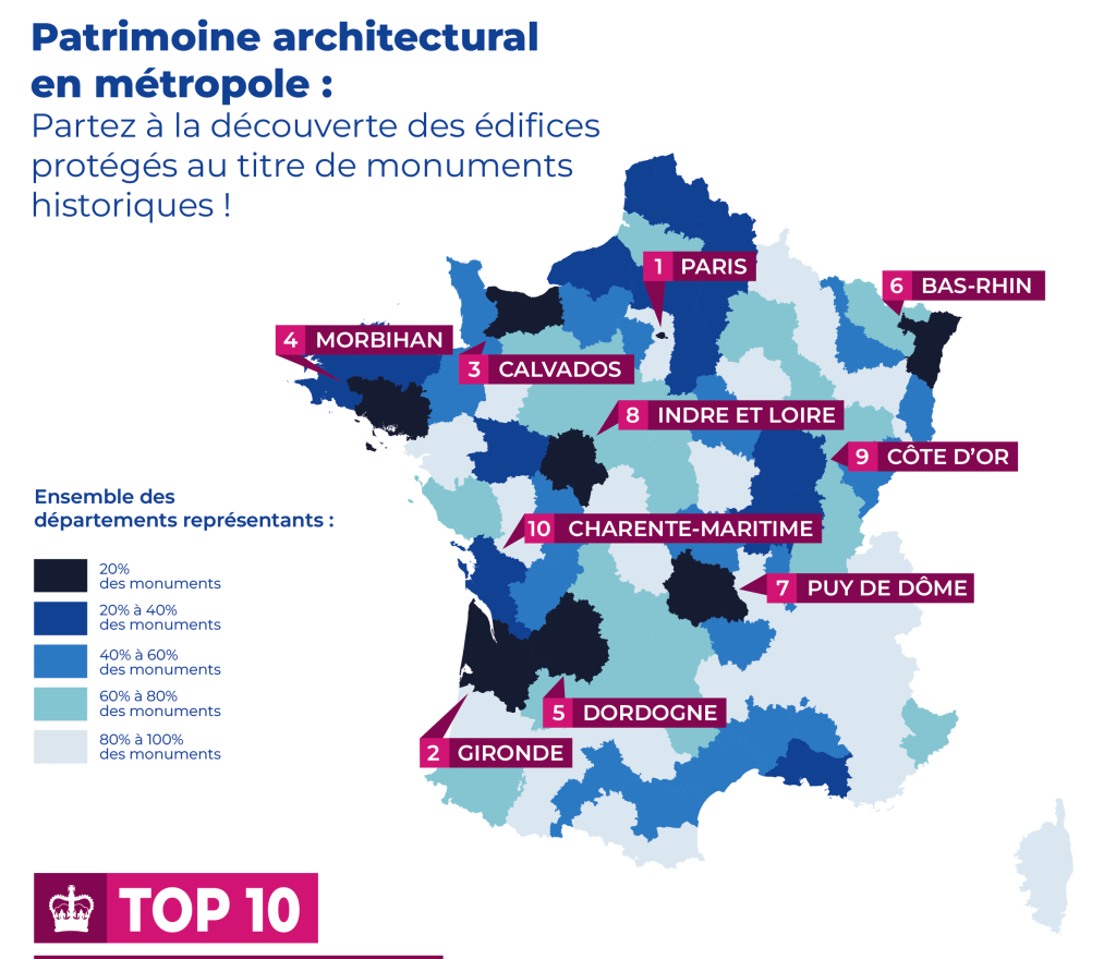 top 10 des villes avec le plus de monuments historiques