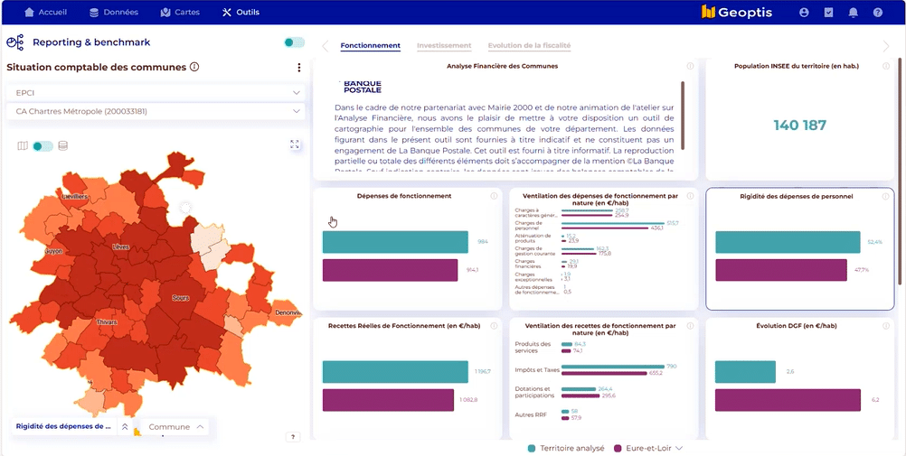 L'image affiche un tableau de bord de données de Geoptis montrant divers indicateurs financiers des communes de la Chartres Métropole. Sur le côté gauche de l'écran se trouve une carte codée par couleur indiquant la 'Rigidité des dépenses de personnel' des communes, avec une légende. Le côté droit de l'écran présente plusieurs graphiques à barres comparant les dépenses de fonctionnement, les recettes liées au fonctionnement, la ventilation des dépenses et des recettes de fonctionnement par nature, ainsi que l'évolution des dépenses d’équipement. Une section en haut à droite affiche la population INSEE du territoire, qui est de 140 187 habitants. Les principaux indicateurs sont affichés en euros par habitant (€ par hab), avec des couleurs différentes représentant le territoire analysé et le département Eure-et-Loir.