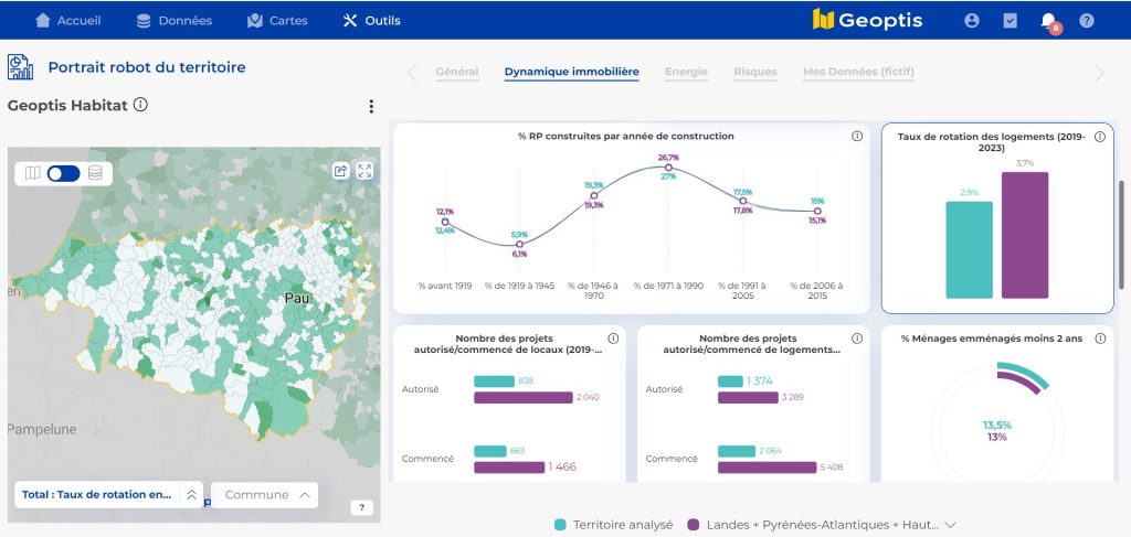 dynamique immobiliere